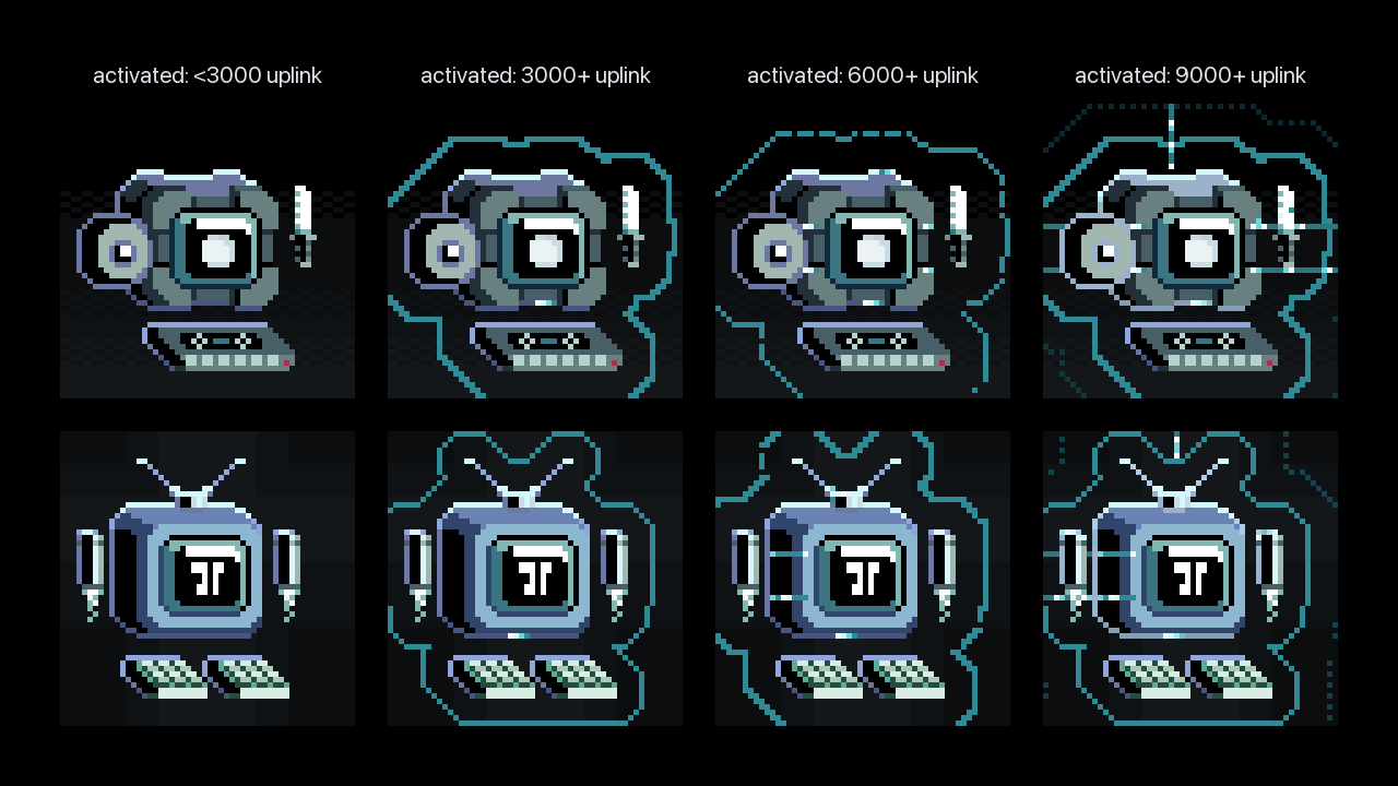 Two seekers activated at four Uplink levels: under 3,000, 3,000+, 6,000+ and 9,000+. Each tier adds more teal network lines around the seeker.